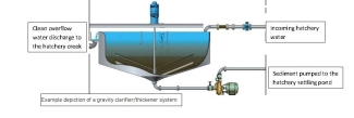 Gravity clarifier/thickener concept diagram
