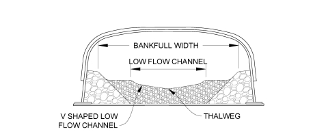 A culvert cross section with a channel constructed inside. The banks are constructed of larger rock. The low flow channel is constructed of smaller rock. The low flow channel is V shaped down to the thalweg.